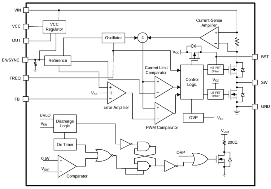Block Diagram - Monolithic Power Systems (MPS) MPQ4423C Synchronous Buck Converters